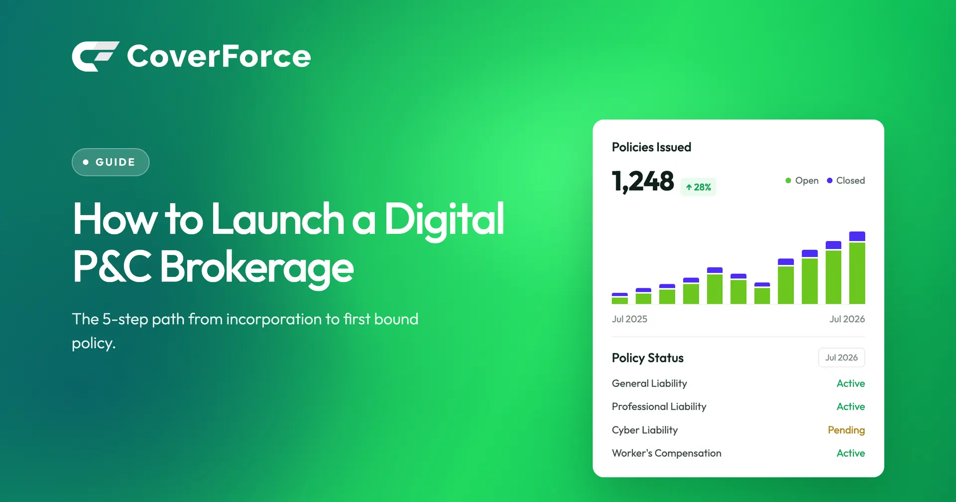 How to Launch a Digital P&C Brokerage: The 5-Step Path from Incorporation to First Bound Policy