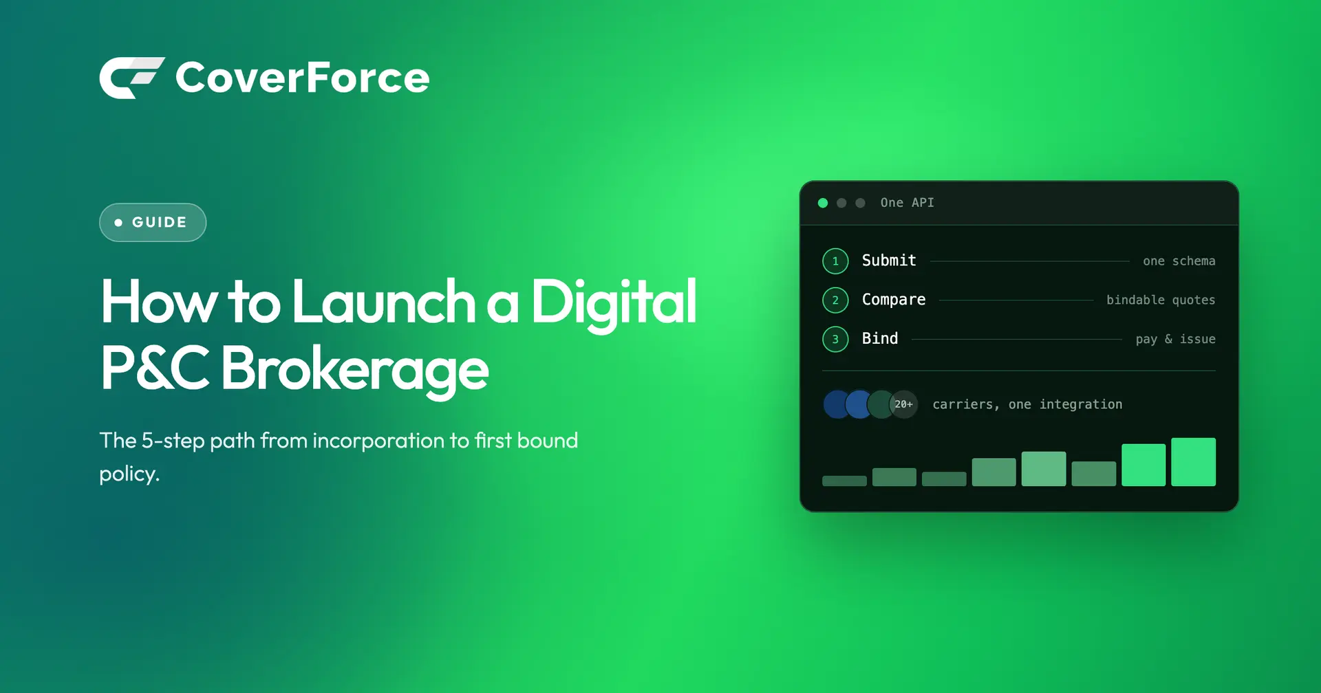 How to Launch a Digital P&C Brokerage: The 5-Step Path from Incorporation to First Bound Policy